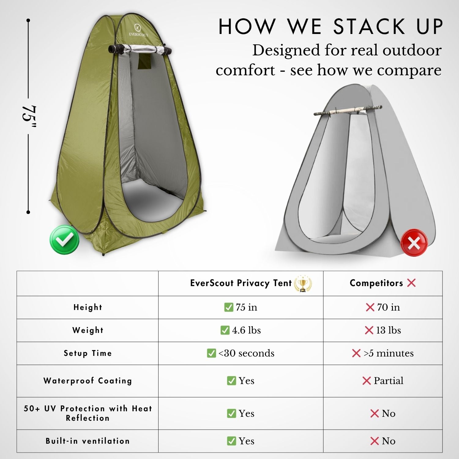 Pop-up privacy tent | Green